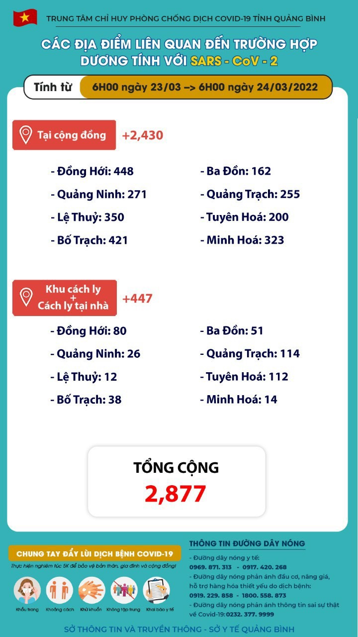 24 3 2022 dịch2