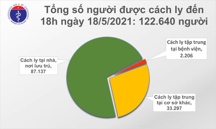 Bộ y tế 2