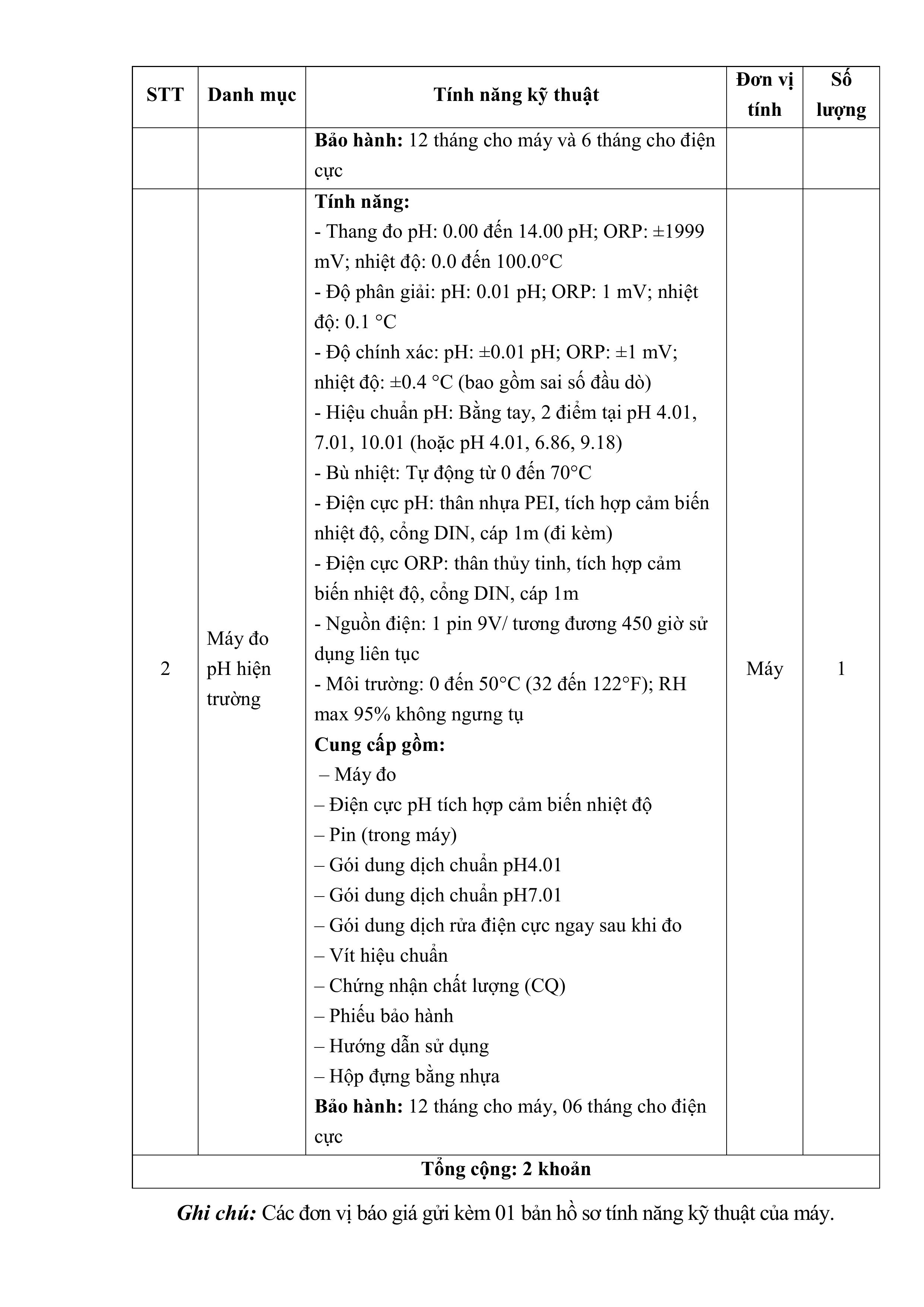 CV-moi-chao-gia-may-do-pH-hình_ảnh-2.jpg