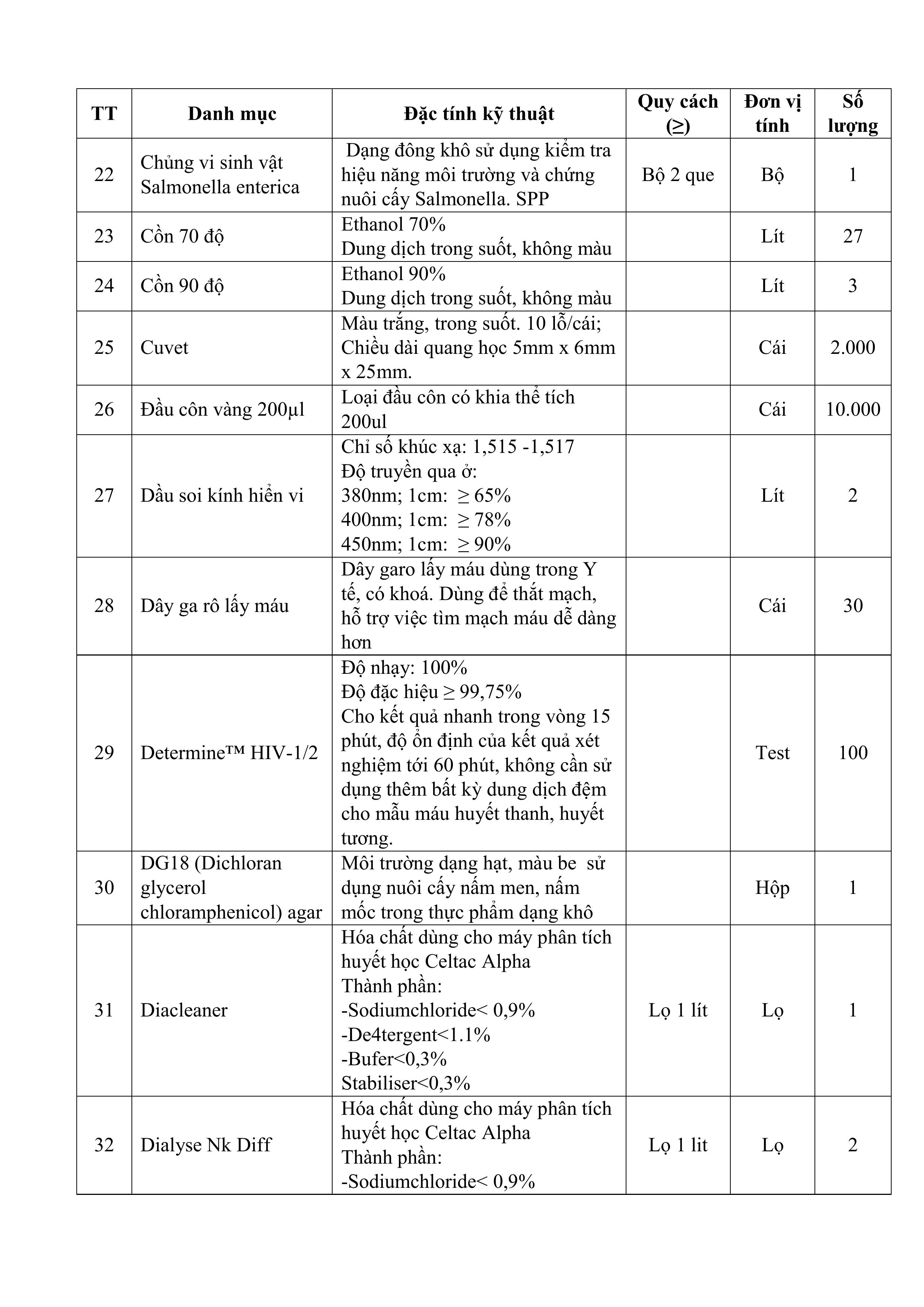 CV-moi-chao-gia-thau-HCVT-nam-2025-hình_ảnh-4.jpg