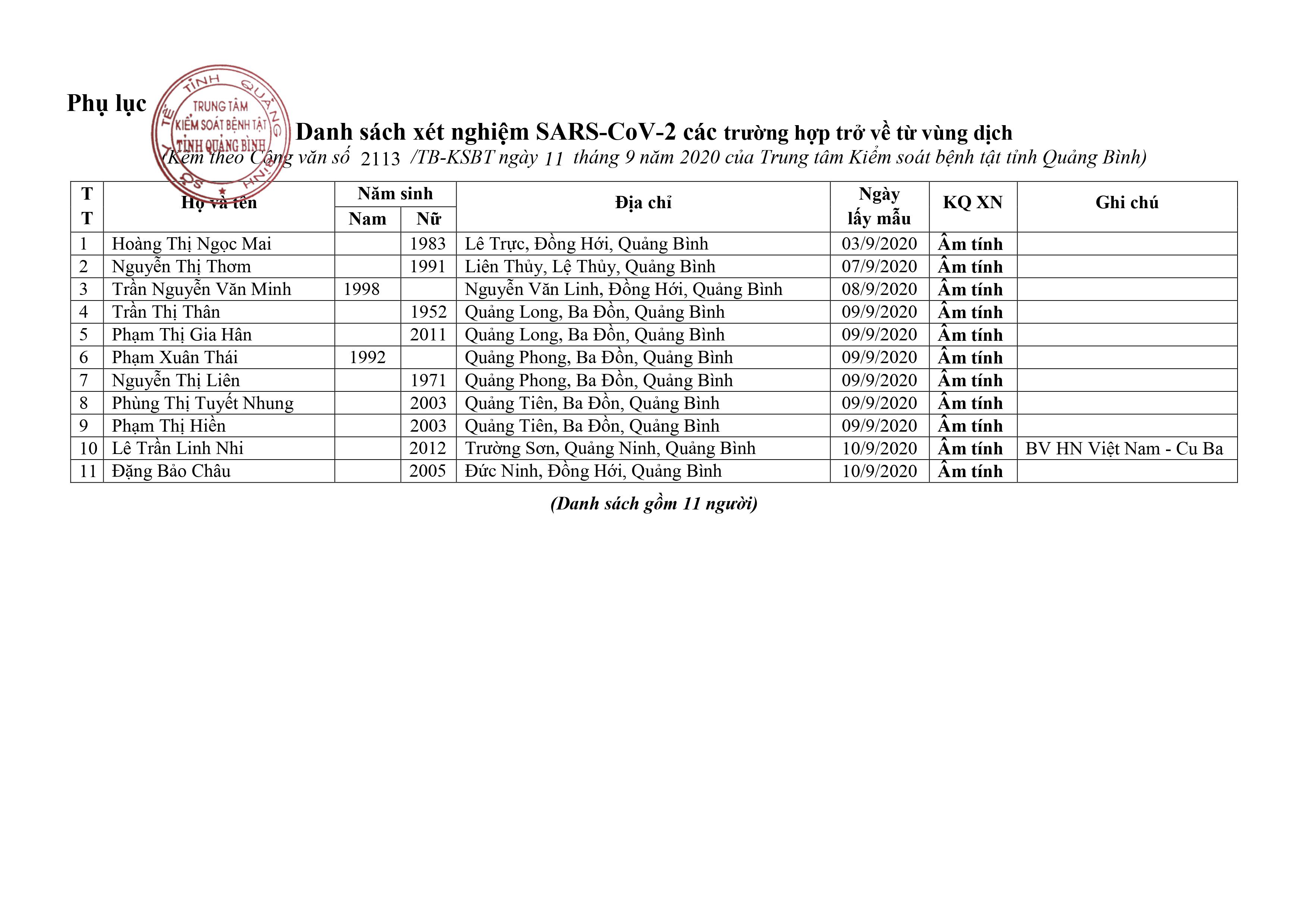 KQ XN số 2213. 0