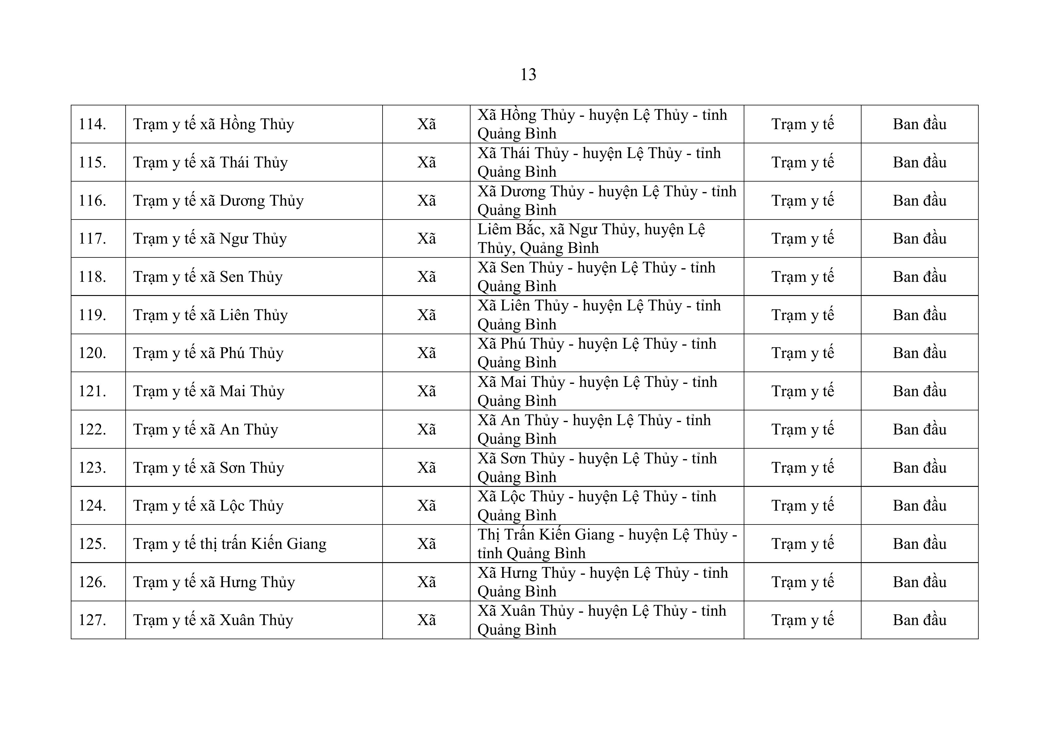 TB-xep-cap-chuyen-mon-k-thuat-cac-Cs-BHYT_huyendttsyt-08-01-2025_11h30p0509.01.2025_08h12p34_signed-hình_ảnh-12.jpg