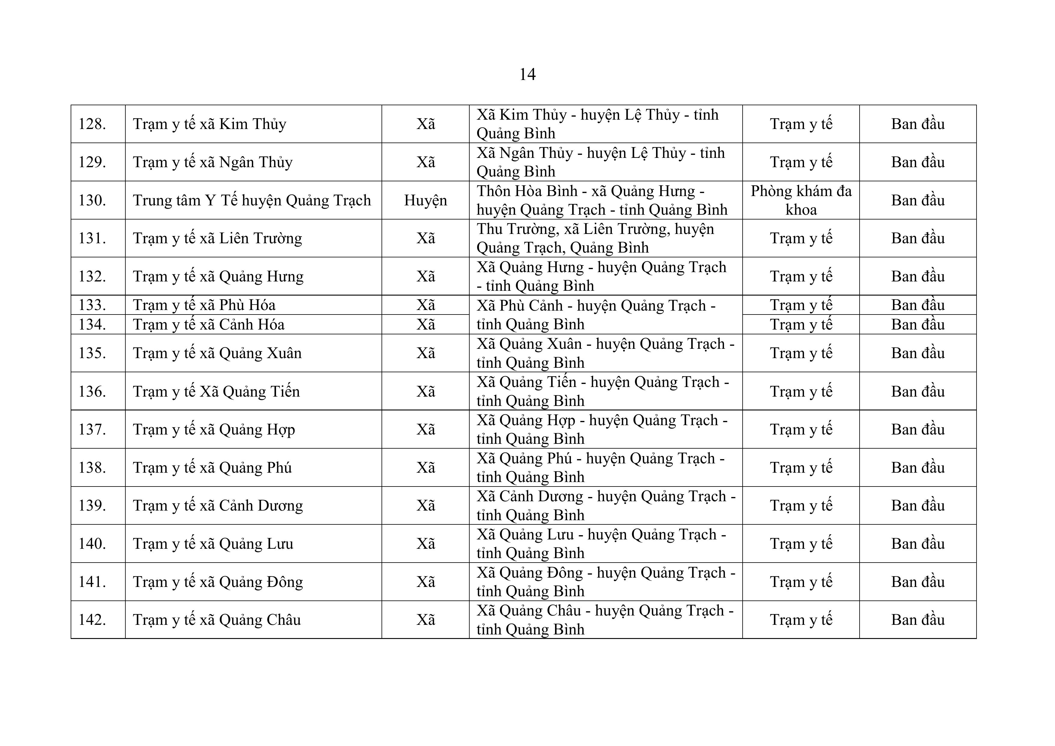 TB-xep-cap-chuyen-mon-k-thuat-cac-Cs-BHYT_huyendttsyt-08-01-2025_11h30p0509.01.2025_08h12p34_signed-hình_ảnh-13.jpg