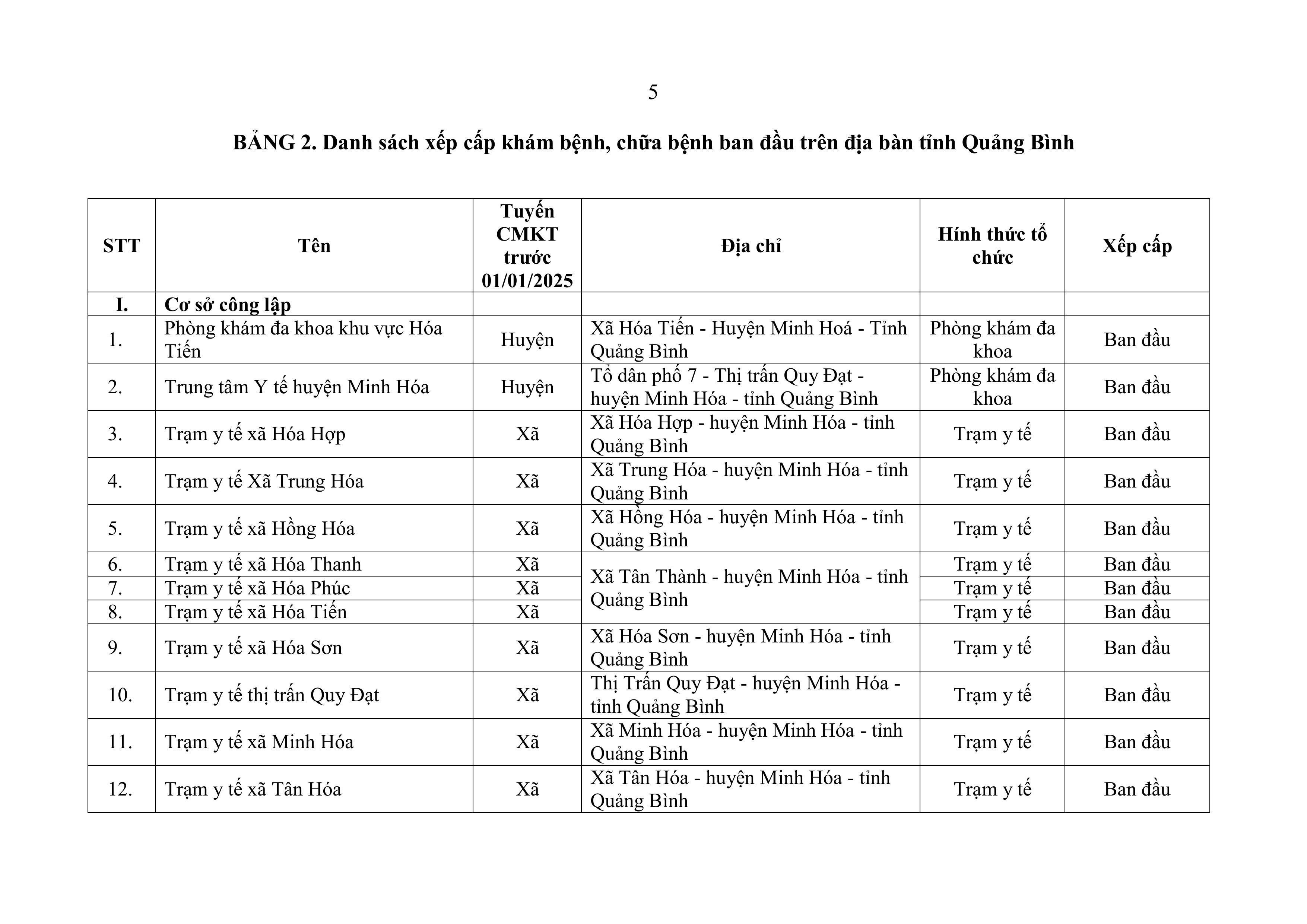 TB-xep-cap-chuyen-mon-k-thuat-cac-Cs-BHYT_huyendttsyt-08-01-2025_11h30p0509.01.2025_08h12p34_signed-hình_ảnh-4.jpg