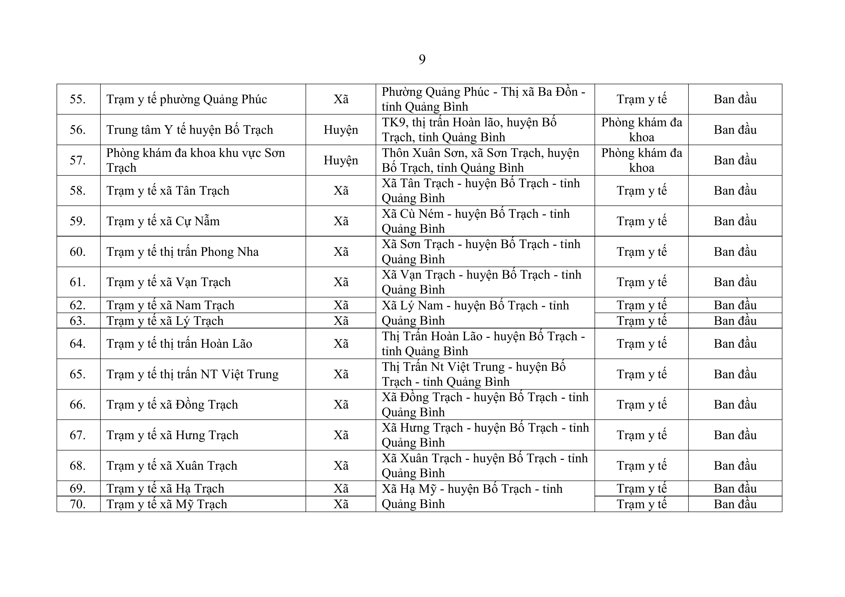 TB-xep-cap-chuyen-mon-k-thuat-cac-Cs-BHYT_huyendttsyt-08-01-2025_11h30p0509.01.2025_08h12p34_signed-hình_ảnh-8.jpg