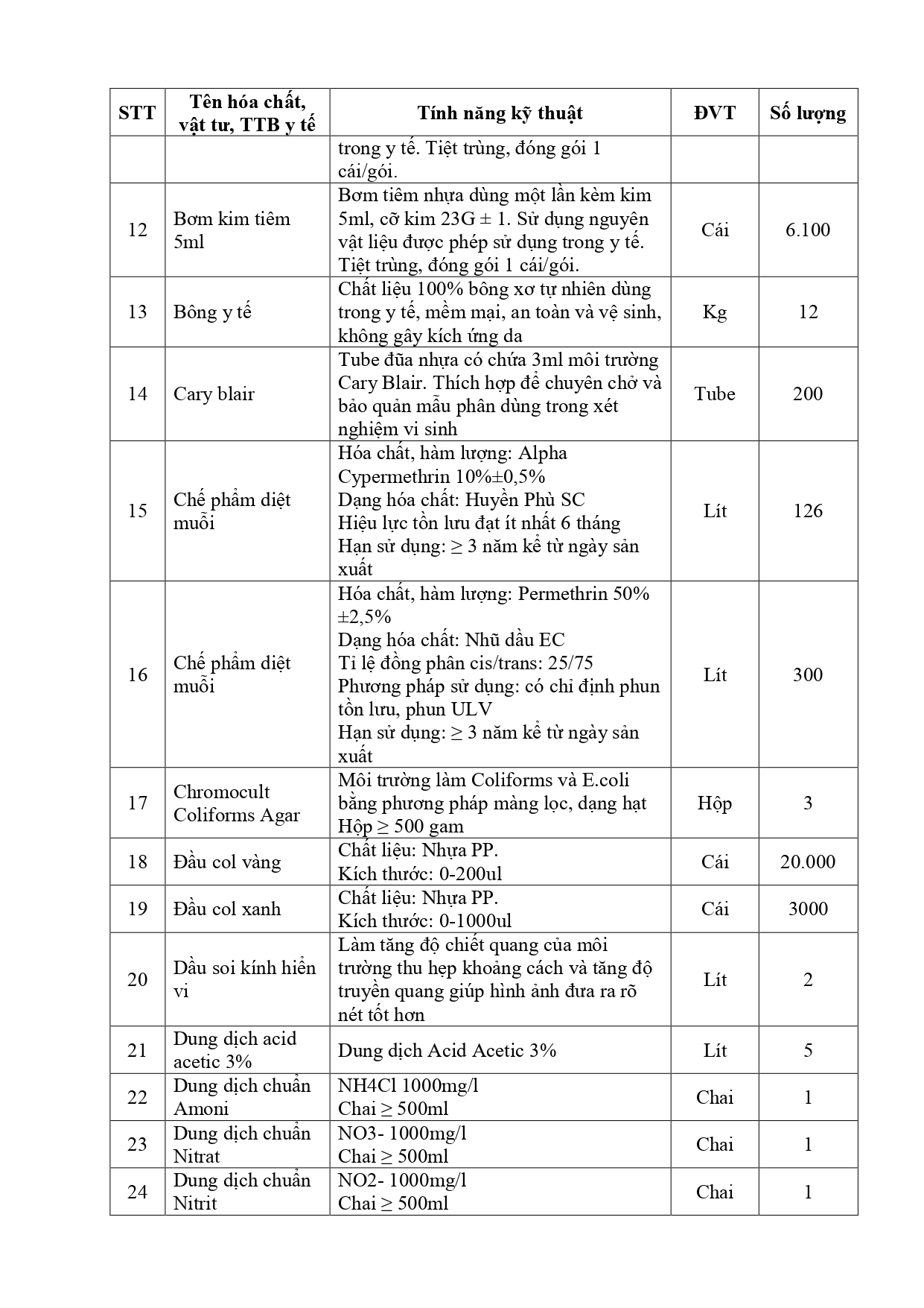 Thu-chao-gia-HC-VT-TTB-chuyen-mon-nam-2023_tiepdqsyt-11-05-2023_16h33p2811.05.2023_16h49p45_signed_page-0003.jpg