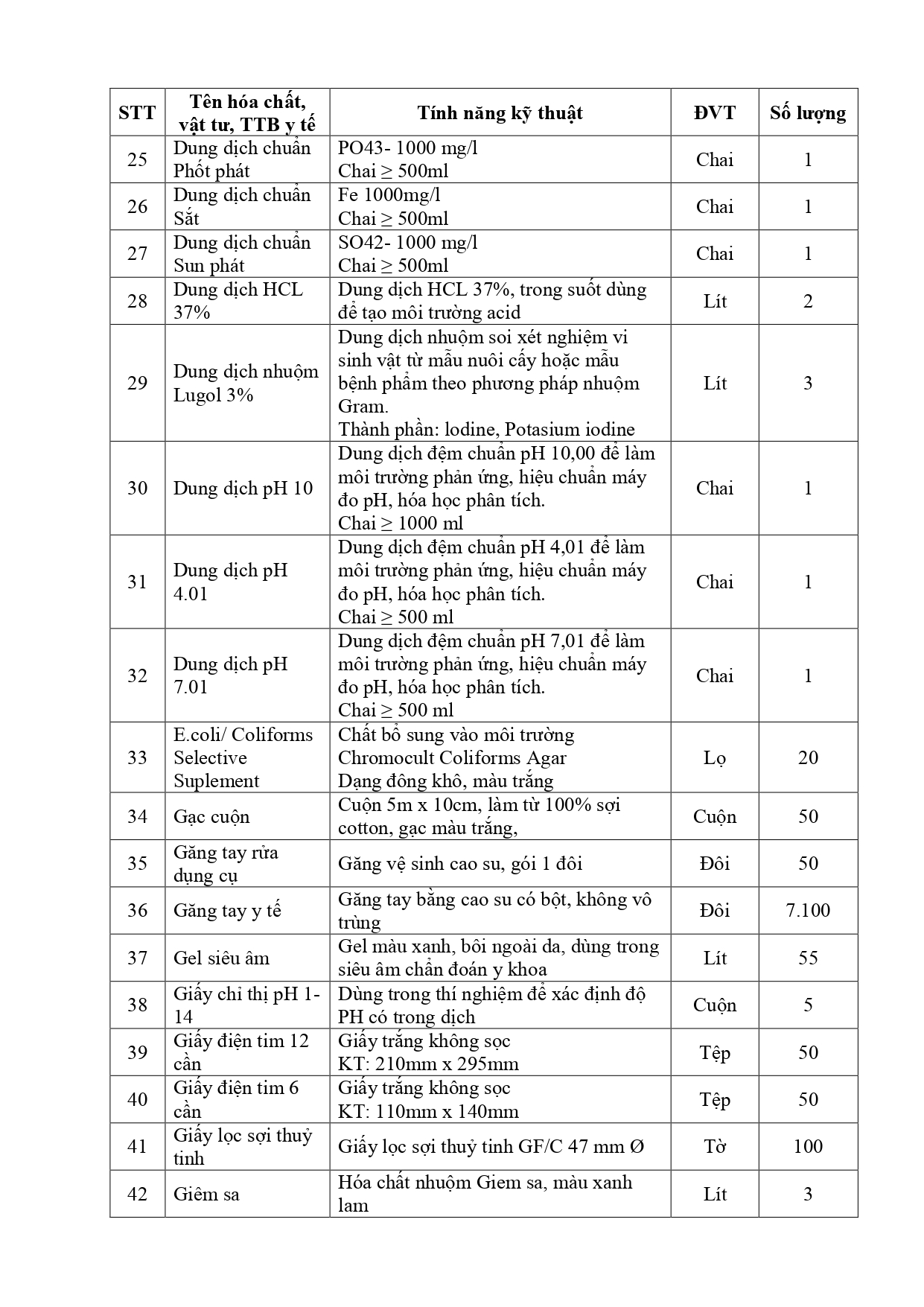 Thu-chao-gia-HC-VT-TTB-chuyen-mon-nam-2023_tiepdqsyt-11-05-2023_16h33p2811.05.2023_16h49p45_signed_page-0004.jpg