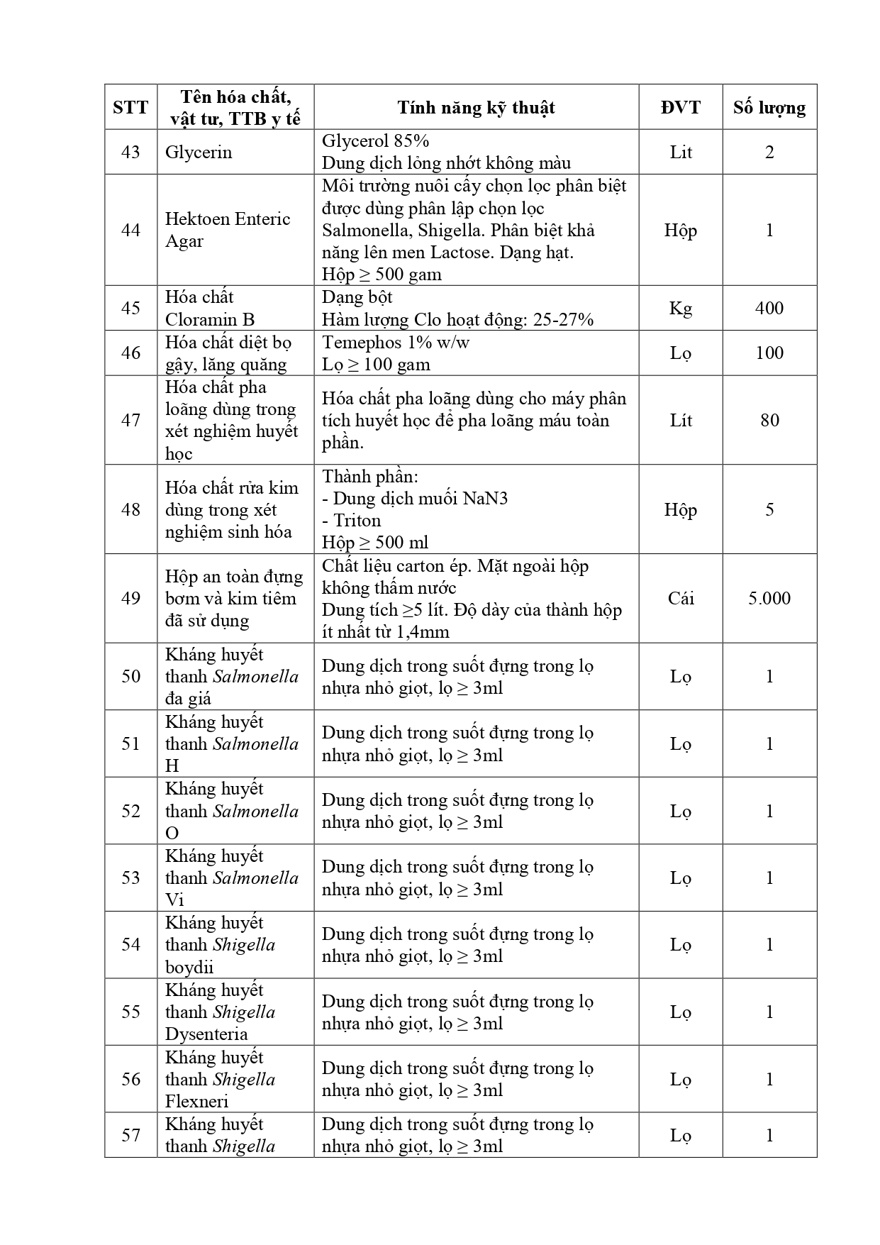 Thu-chao-gia-HC-VT-TTB-chuyen-mon-nam-2023_tiepdqsyt-11-05-2023_16h33p2811.05.2023_16h49p45_signed_page-0005.jpg
