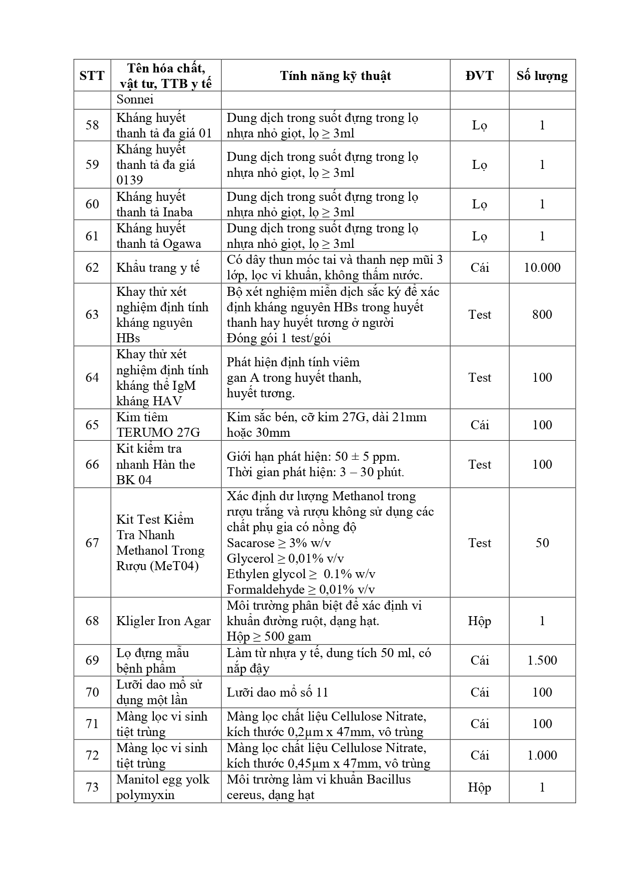 Thu-chao-gia-HC-VT-TTB-chuyen-mon-nam-2023_tiepdqsyt-11-05-2023_16h33p2811.05.2023_16h49p45_signed_page-0006.jpg