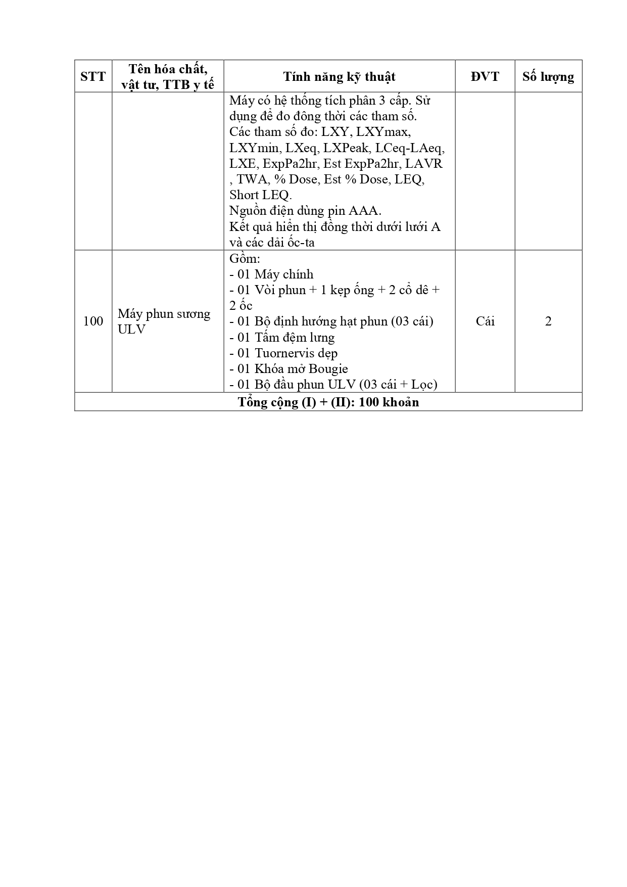 Thu-chao-gia-HC-VT-TTB-chuyen-mon-nam-2023_tiepdqsyt-11-05-2023_16h33p2811.05.2023_16h49p45_signed_page-0009.jpg
