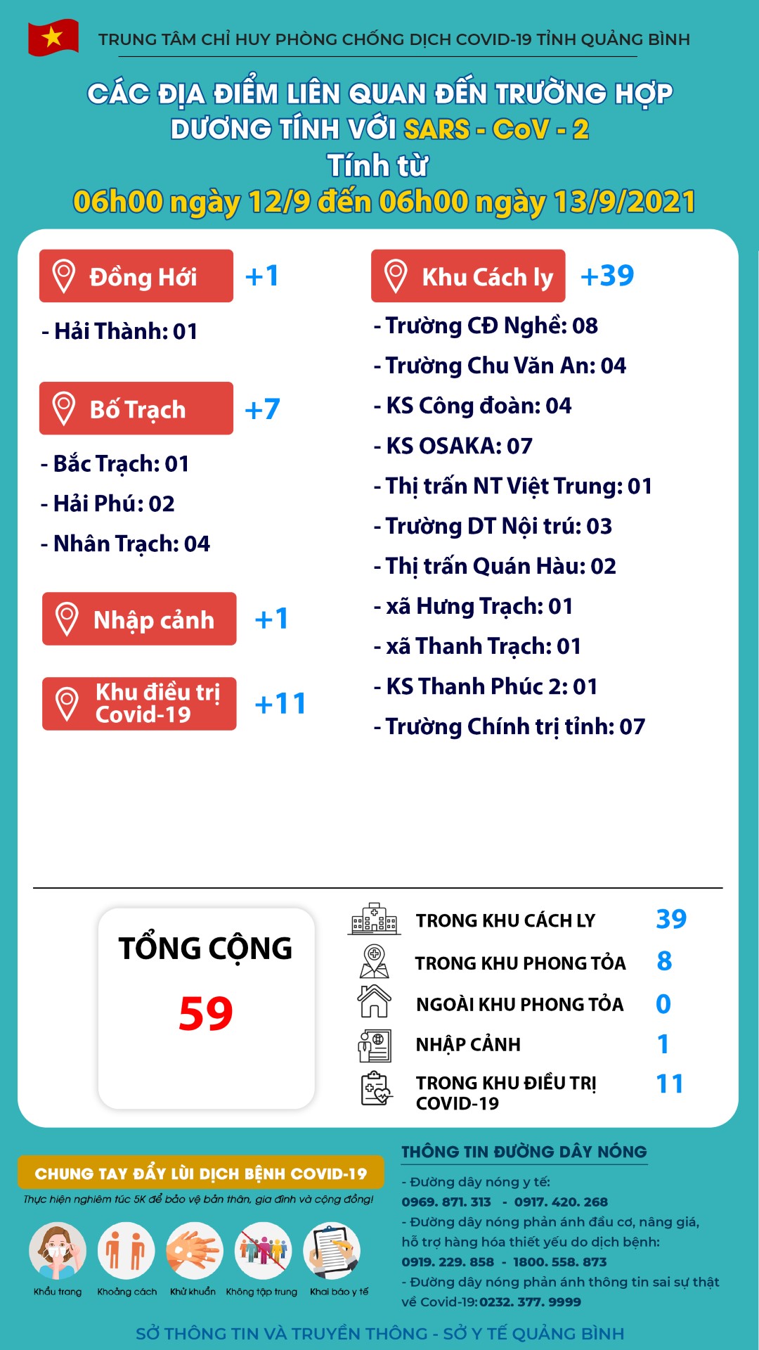Thông tin dich Covid 19 tại Quảng Bình từ 6h00 ngày 129 đến 6h ngày 13920211 Large