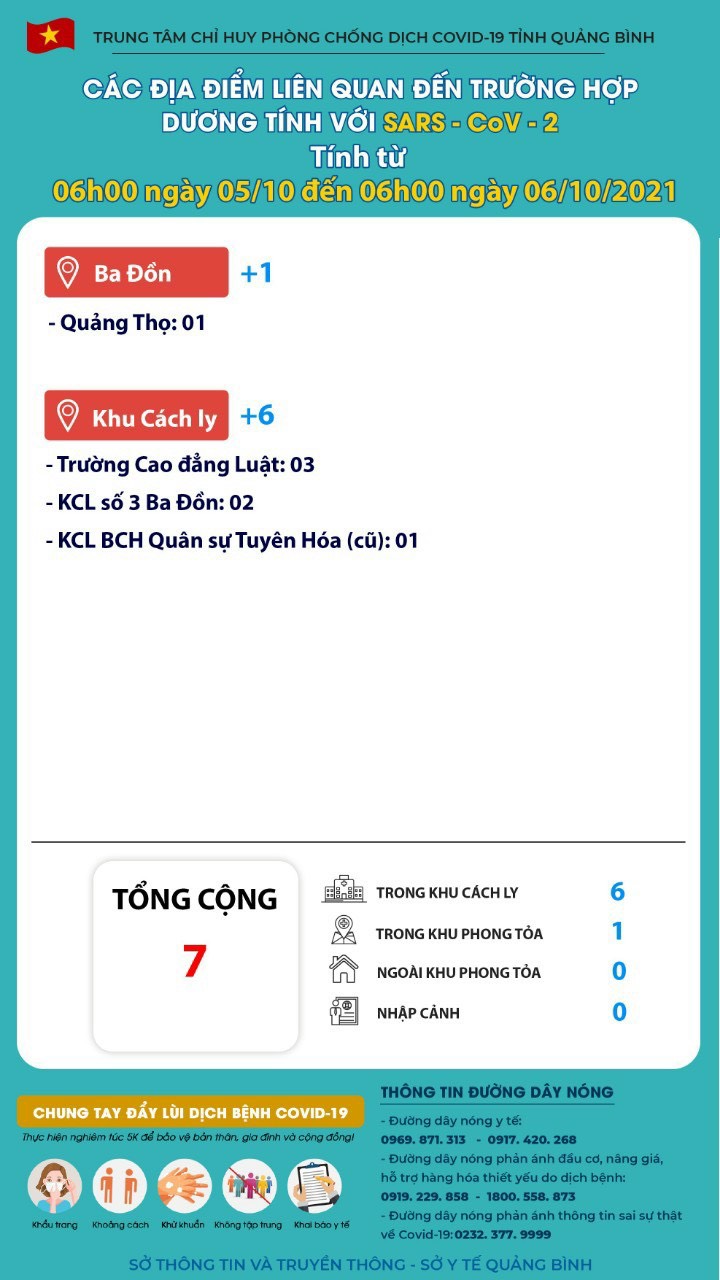 Thông tin dịch Covid 19 tại Quảng Bình tính đến 6h00 ngày 510 đến 6h ngày 61020212