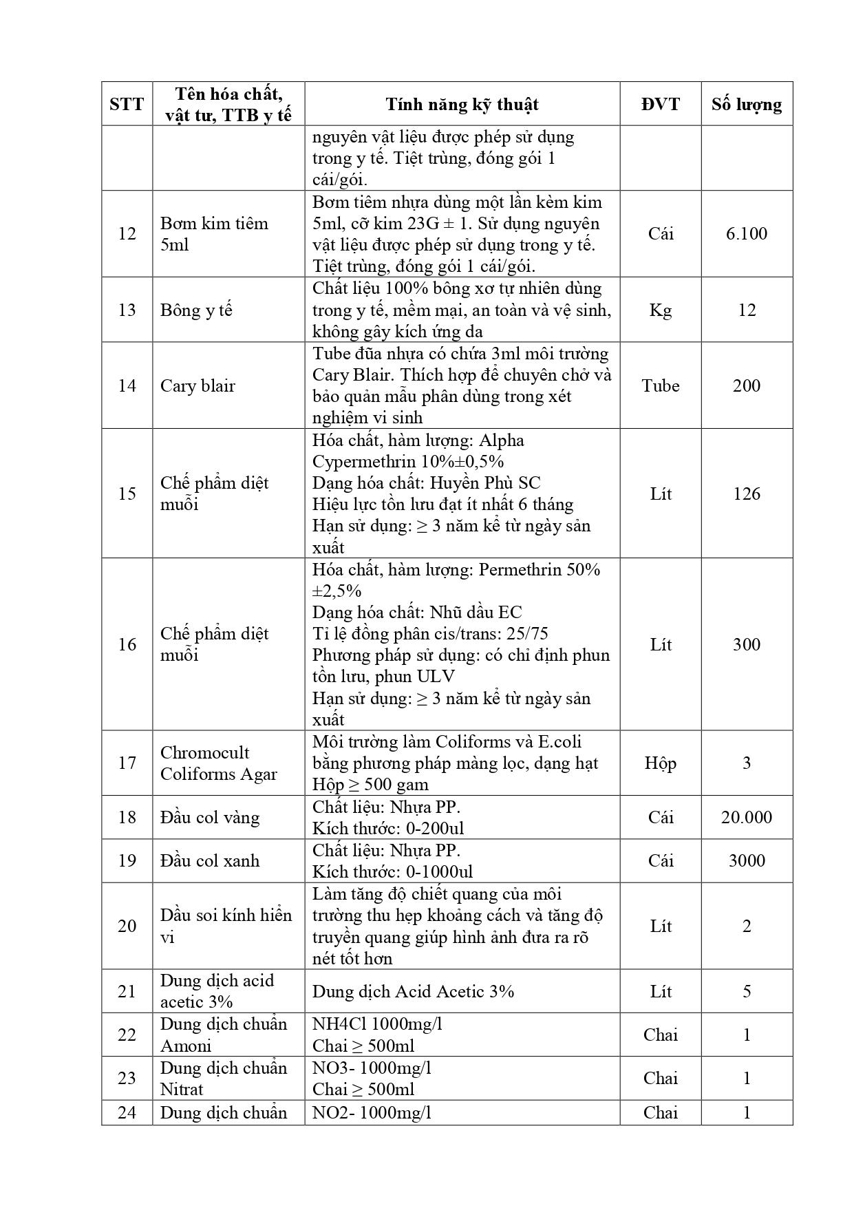 Thư_mời_chào_giá_HCSP_2023_lần_2_page-0003.jpg