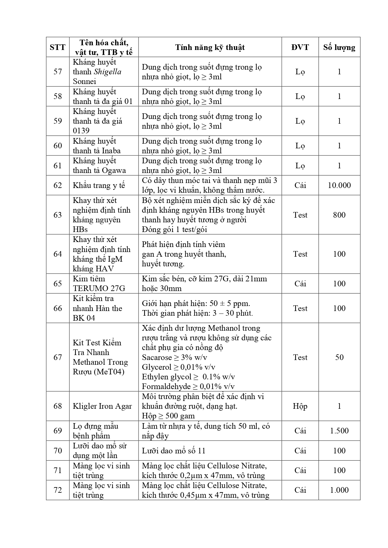 Thư_mời_chào_giá_HCSP_2023_lần_2_page-0006.jpg