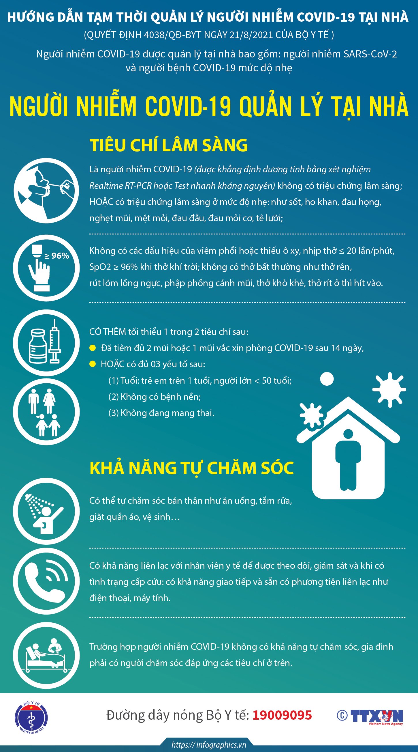 hướng dan nguoi nhiem covid theo dõi suc khỏe tại nhà 2