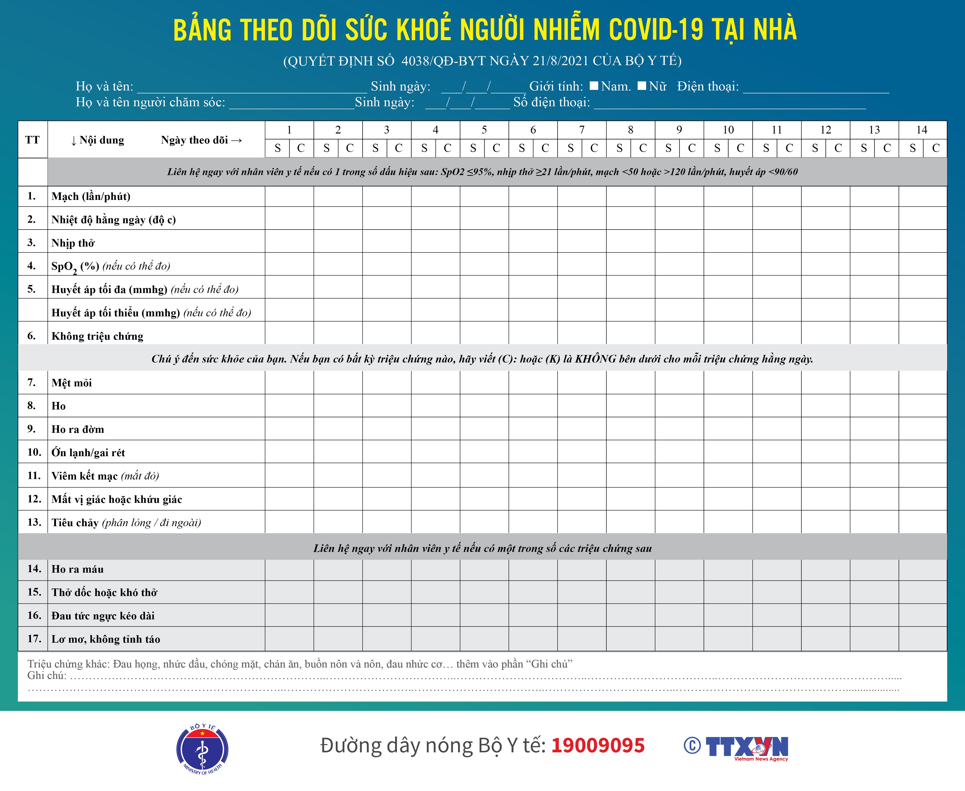 hướng dan nguoi nhiem covid theo dõi suc khỏe tại nhà 7