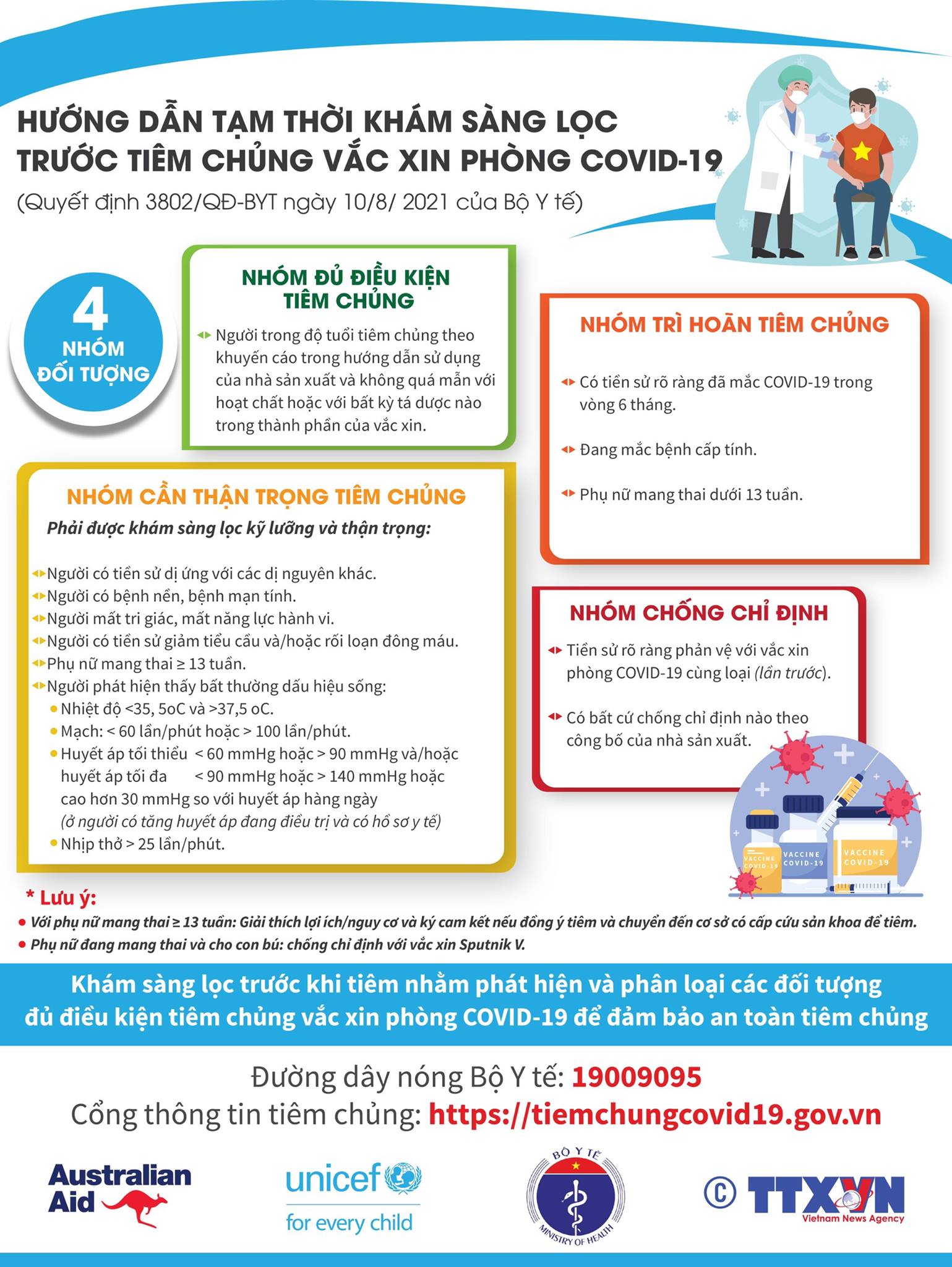 infographichuong dan tam thoi kham sang loc truoc tiem chung vaccine phong covid 19 1628656291293706057965