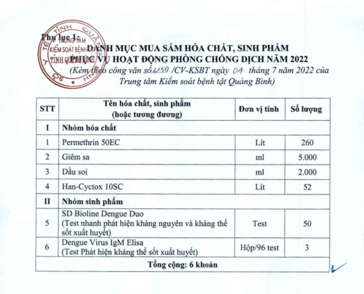 mua sinh phẩm 14 72