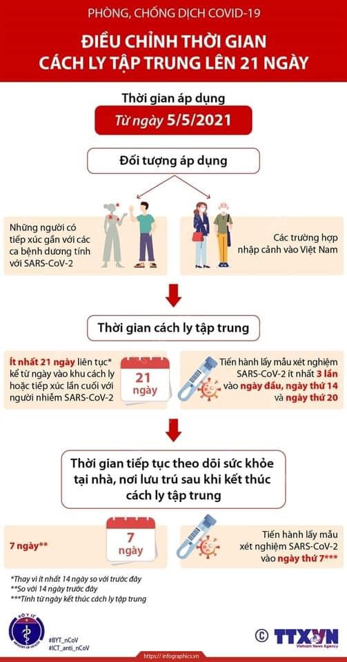 poter cach ly tap trung 21 ngay .2