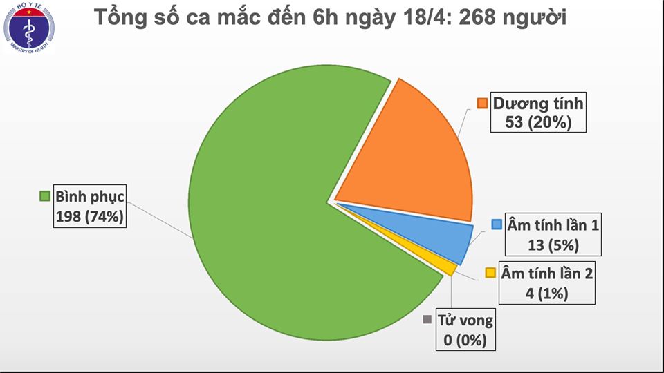 sang 18.4